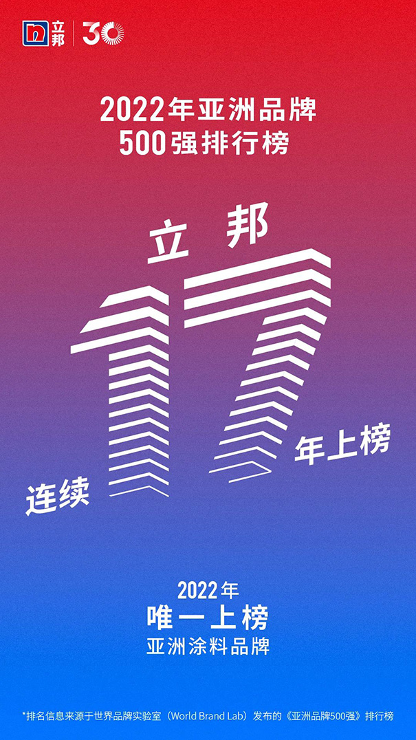 立邦連續(xù)17年強(qiáng)勢(shì)入選《亞洲品牌500強(qiáng)》！
