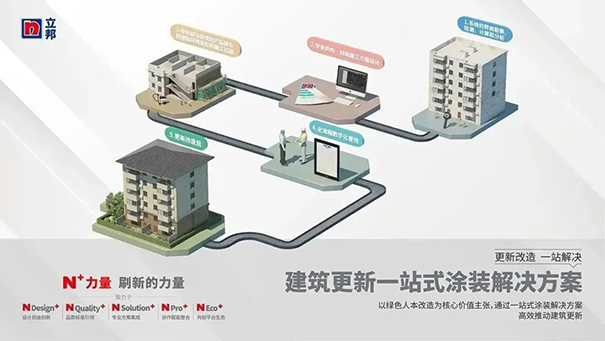 場景化解決城市更新痛點(diǎn) 更新改造一站解決.jpg